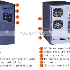 1000W Solar Inverter Grid Tie Solar Inverter Hybrid Solar Inverter thumbnail-4