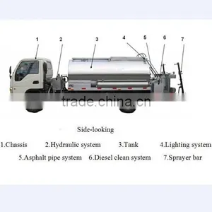 Smart Bitumen Sprayer Truck,Asphalt Bitumen Tank Truck thumbnail-1