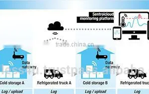 S07 ZigBee Wireless Low Temperature and Humidity Sensor / Tag thumbnail-3