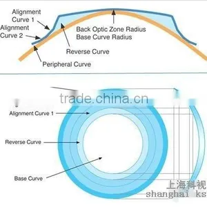 China MCT-A/High-end MCT Technology For Child Amblyopia thumbnail-3