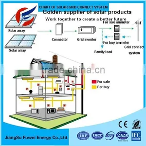 300w 500w 1000w Complete Solar System For Home thumbnail-1