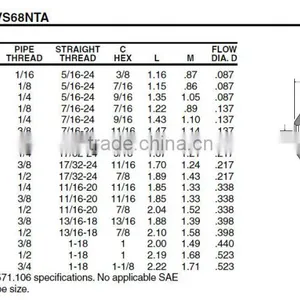 968 Male Connector,Air Brake Fittings for Nylon Tube,Brass Valve thumbnail-4