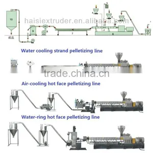 Animal Feed Pellet Production Cutting Line Machine thumbnail-1