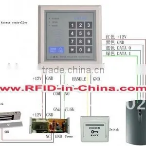 RFID Access Control System for Office User thumbnail-1