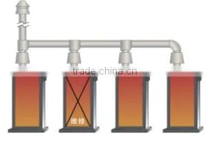 Gas- Fired Industrial Cast Iron Boiler Plate Boiler Clave Parts/heat Exchange Plate/pannel thumbnail-4