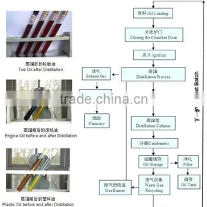 2014 Hot Sale Used Oil Recycling Machine With CE,SGS,ISO thumbnail-6