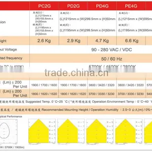 1215x156MM 180lm/w HIGH ILLUMINATION TUV APPROVAL LED PANEL LIGHT thumbnail-2