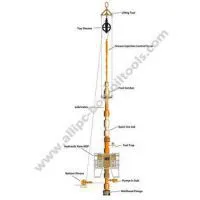 Logging Wireline Pressure Control Equipment thumbnail-1