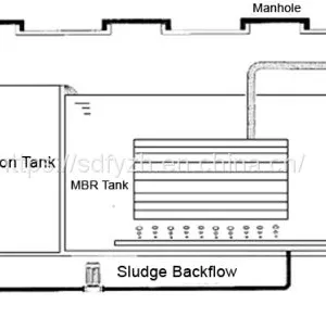 Industrial Wastewater Treatment Equipment MBR Membrane Bioreactor thumbnail-3