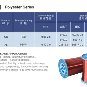 ISO Certificated 2.50mm Shaped Aluminum Wire Enameled SWG Enameled Aluminum Wire thumbnail-3