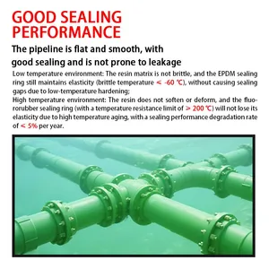 Fiberglass Pipes With Sand Inclusions, Fiberglass Ventilation Ducts, Cable Ducts, Elbows, Drainage and Sewage Pipes, Wrapped Fittings thumbnail-3