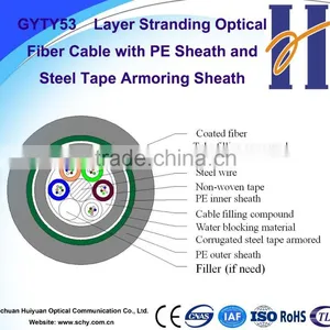 Direct Buried Central Tube Fiber Optical Cable GYTY53 G652D thumbnail-1