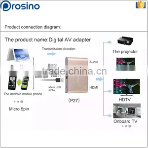 New Design Audio and Video Cable Multifunction for HDTV/Monitor/Projector/Car TV Multifunction Dvi to av Adapter thumbnail-2