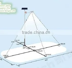 Energy Saving 3 Years Warranty IP65 Solar Led Street Light thumbnail-4