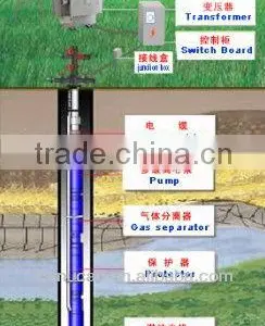 Submersible Pump ESPs thumbnail-1