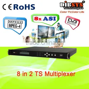 8 in 2 Dvb Video Multiplexer With Two MPTS to GbE IP Output thumbnail-1