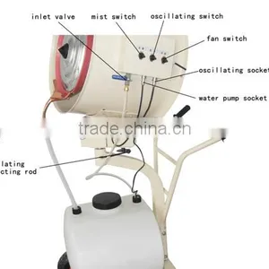 Farm Motor Spray Fan Misting Air Cooler thumbnail-3
