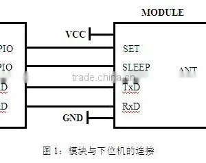 UART Port Wireless Module 800M Transmit Distance 433M PA RF Module thumbnail-5
