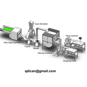 Shredded Foam Ball Fiber Feather Down Blending and Filling Machine thumbnail-1