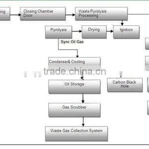 Waste Sorting Type Plastic Recycling Machine thumbnail-6