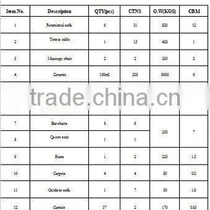 Furniture Sourcing Agent, Shunde Foshan Buying Agent and Shipping thumbnail-4