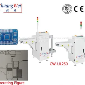 PCB Loader/PCB Unloader in SMT Line,CW-UL250 thumbnail-1