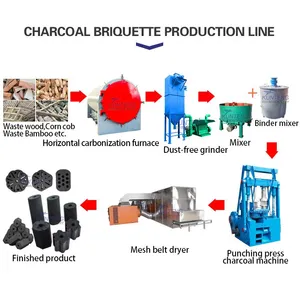 Corn Cob Chicken Manure Carbonization Equipment Coconut Shell Carbonization Furnace EPC thumbnail-3