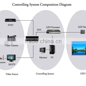 Hd-led-big-screen-xxx-photos p2 hd Xxx Video China Led Display thumbnail-3