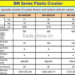 Plastic PE PP Film Crusher With Cyclone Collector System (BM-400x280) thumbnail-5