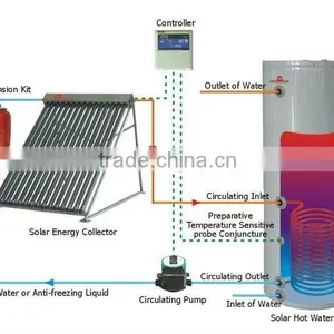 Solar Absorber Split Pressurized Solar Water Heater thumbnail-1