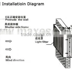 Big Airflow Poultry Farm Ventilation Fans thumbnail-4