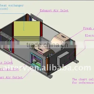 Air Cleaner Heat Recovery Ventilator System thumbnail-2