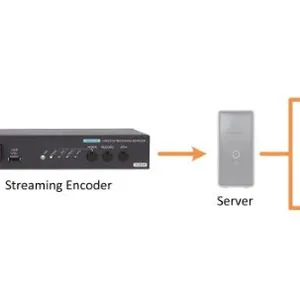 Streaming Encoder thumbnail-2
