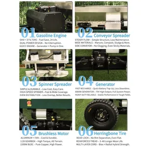 Fertiliser Applicator Dual 60V 20Ah Batteries Lime Spreader For Potato Fields thumbnail-3