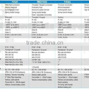 Resistance Temperature Detector Industry Specific thumbnail-2