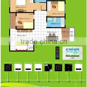 Remote Smart Home thumbnail-1