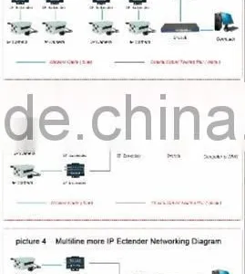 High Quality Coaxial-cable HD IP Extender Coaxial Coaxial and TP Cable thumbnail-6