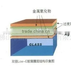 Prices Insulated Clear Low-E Glass thumbnail-4