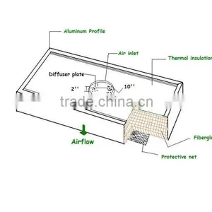 Jowell&hepa Filter Module of Air Puirfocation Equipment thumbnail-5