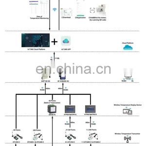 Acrel ATE100 Passive Wireless Temperature Sensor Bolted Type Powered by Battery Temperature Monitoring System thumbnail-3