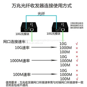10G Series Fiber Optic Media Converter thumbnail-5