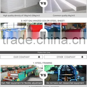 China Economic Prefabricated House for Family, Low Cost Modular House, Cheap Prefab Homes thumbnail-6