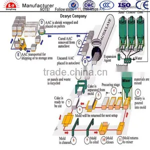 High-tech Aac Block Machine,yes Automatic Aac Block Making Equipment thumbnail-1