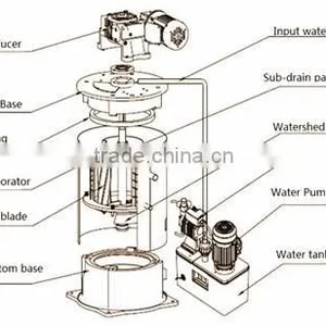 Sindeice Industrial Range Ice Flaker Evaporator 20T/24h thumbnail-5