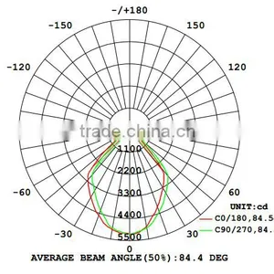58w/100/160w Led High Bay Lighting With Meanwell Driver. thumbnail-6