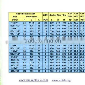 Plastic PVC Van Stone Flange for Water Supply DIN Standard PN10 thumbnail-6