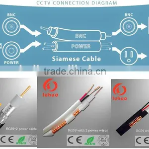 Coaxial Cable RG59 With 2 Power Wire for CCTV Camera From Hangzhou Manufacture (CE RoHS ISO9001) thumbnail-2