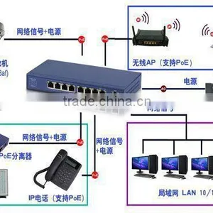 Hot Selling High Quality Catalyst 2960s 24 Gige Poe 370w 4 x Sfp Lan Base thumbnail-4