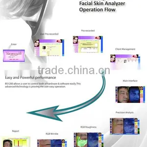 Facial Skin Care Analysis Machine / Wood's Lamp Skin Analyzer thumbnail-2