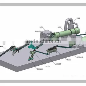 Organic Fertilizer Making Machine thumbnail-1